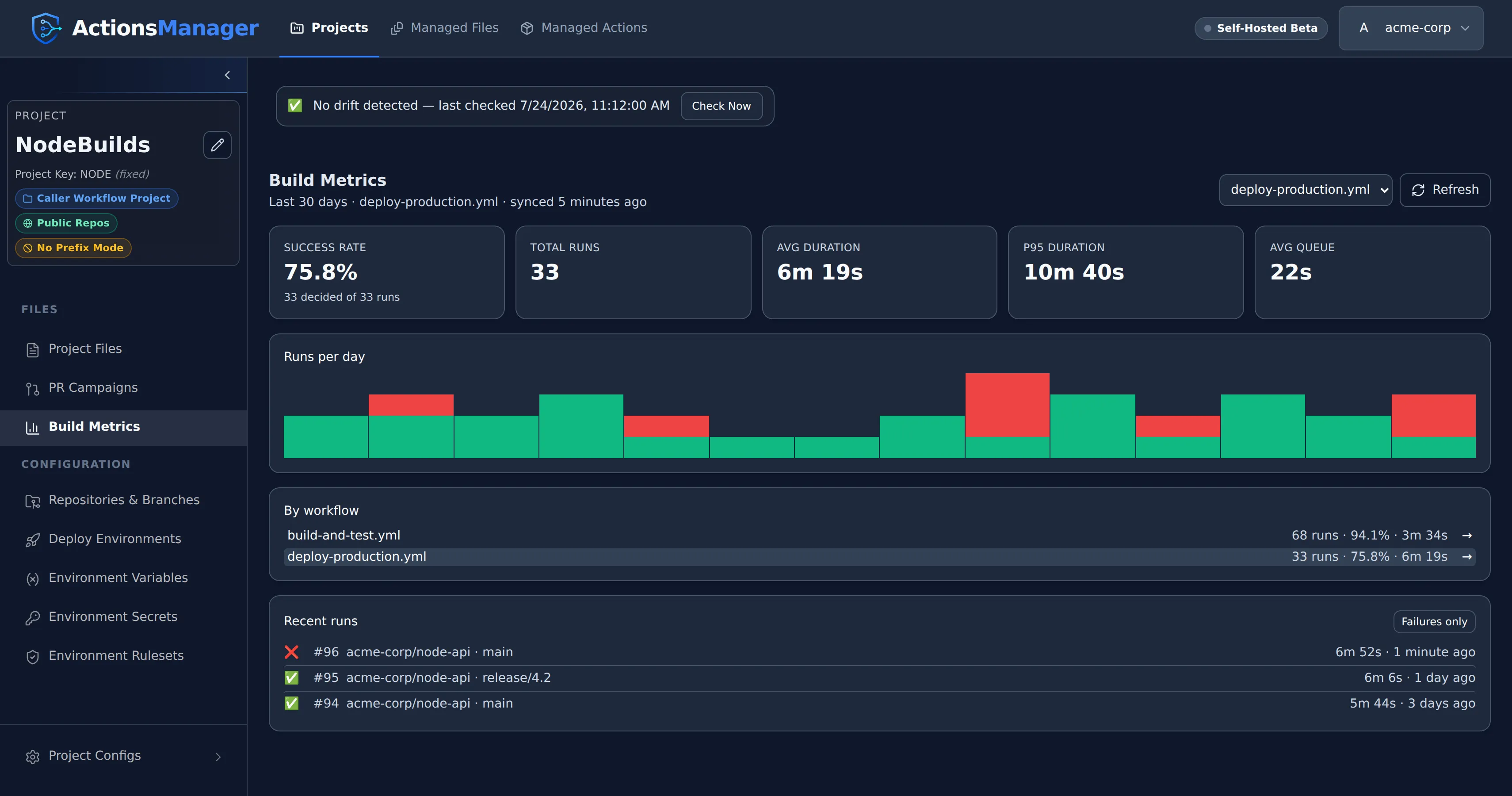 Build Metrics scoped to the deploy-production workflow, showing that workflow’s own success rate, trend and runs, with its row highlighted in the by-workflow list