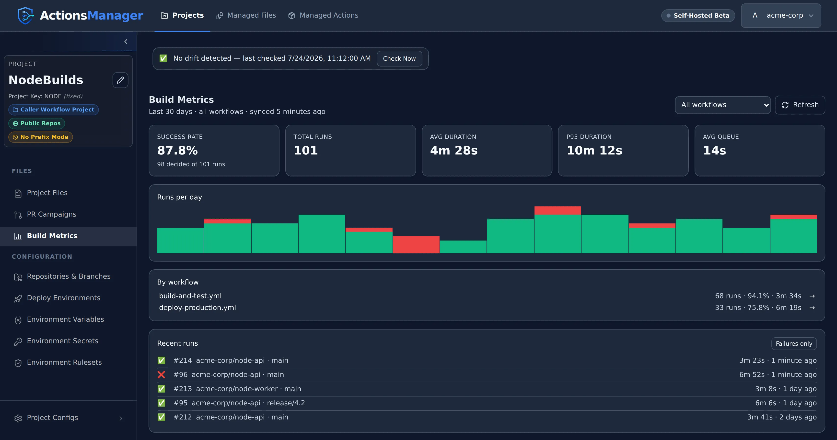 Build metrics in ActionsManager: success rate, run counts, durations and recent runs for a project.