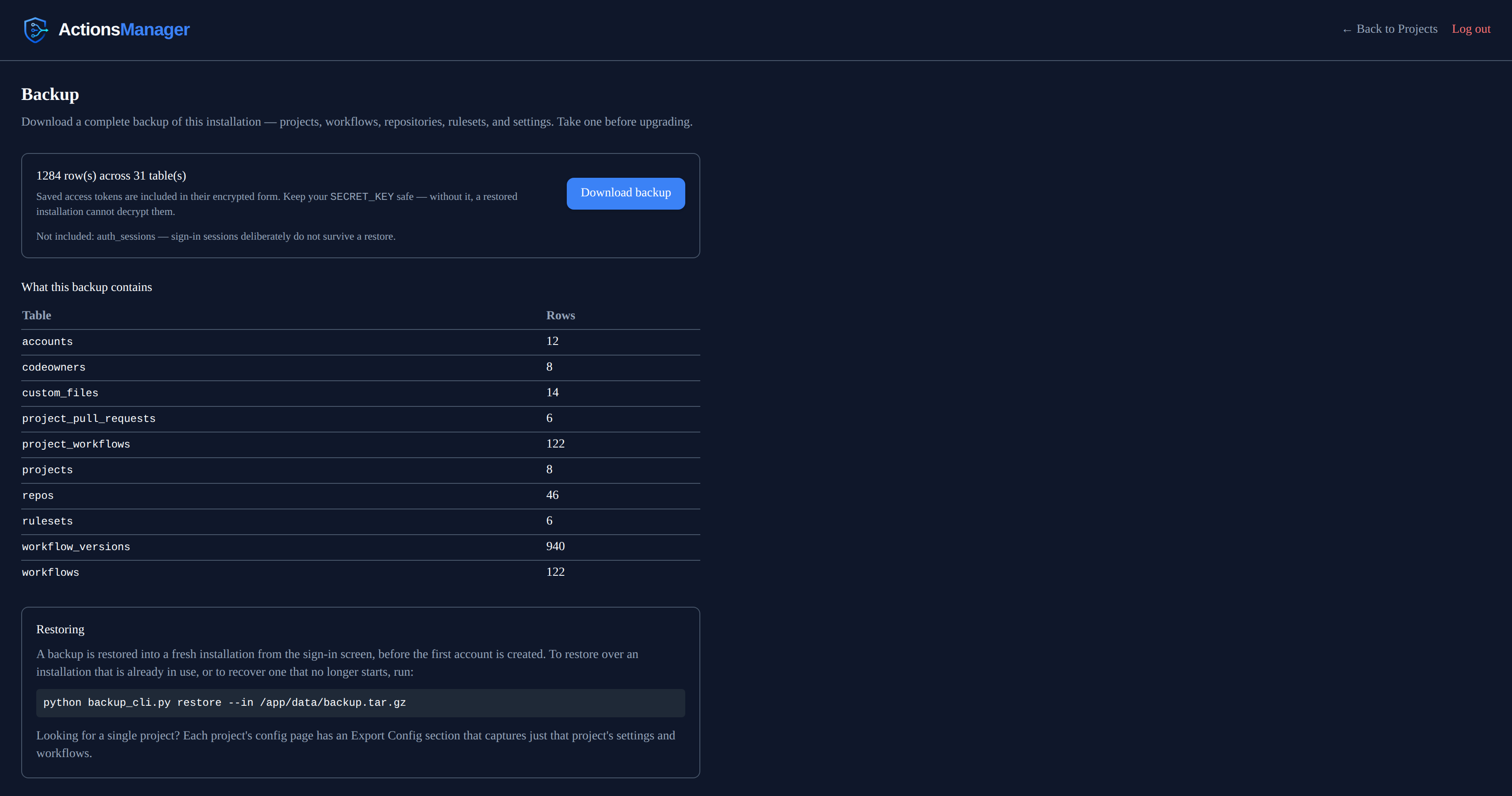 The workspace Backup page showing 1284 rows across 31 tables, a Download backup button, a note that saved access tokens are included in encrypted form and SECRET_KEY must be kept safe, and a table listing each backed-up table with its row count