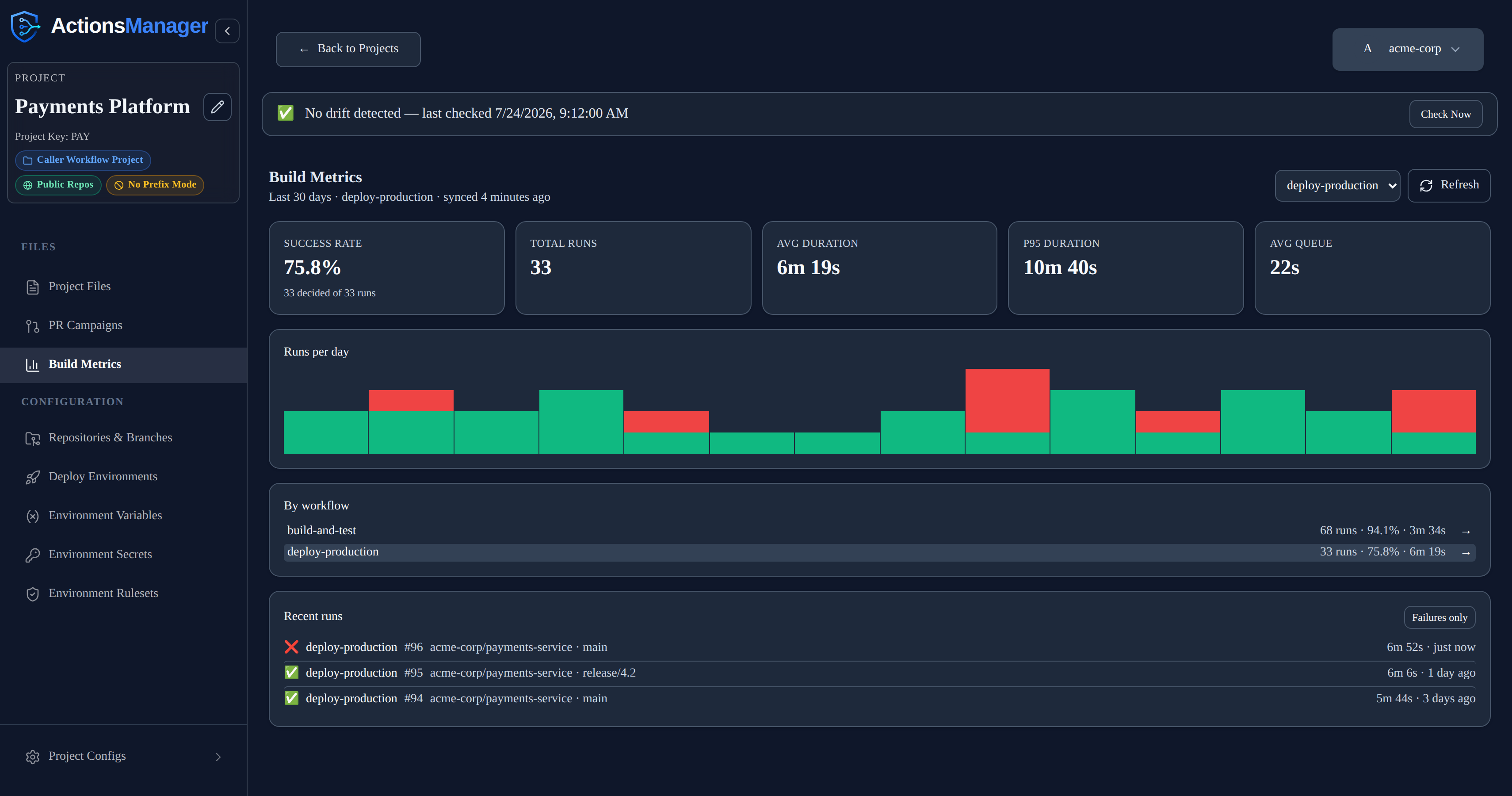 Build Metrics scoped to the deploy-production workflow, showing that workflow's own success rate, trend and runs, with its row highlighted in the by-workflow list