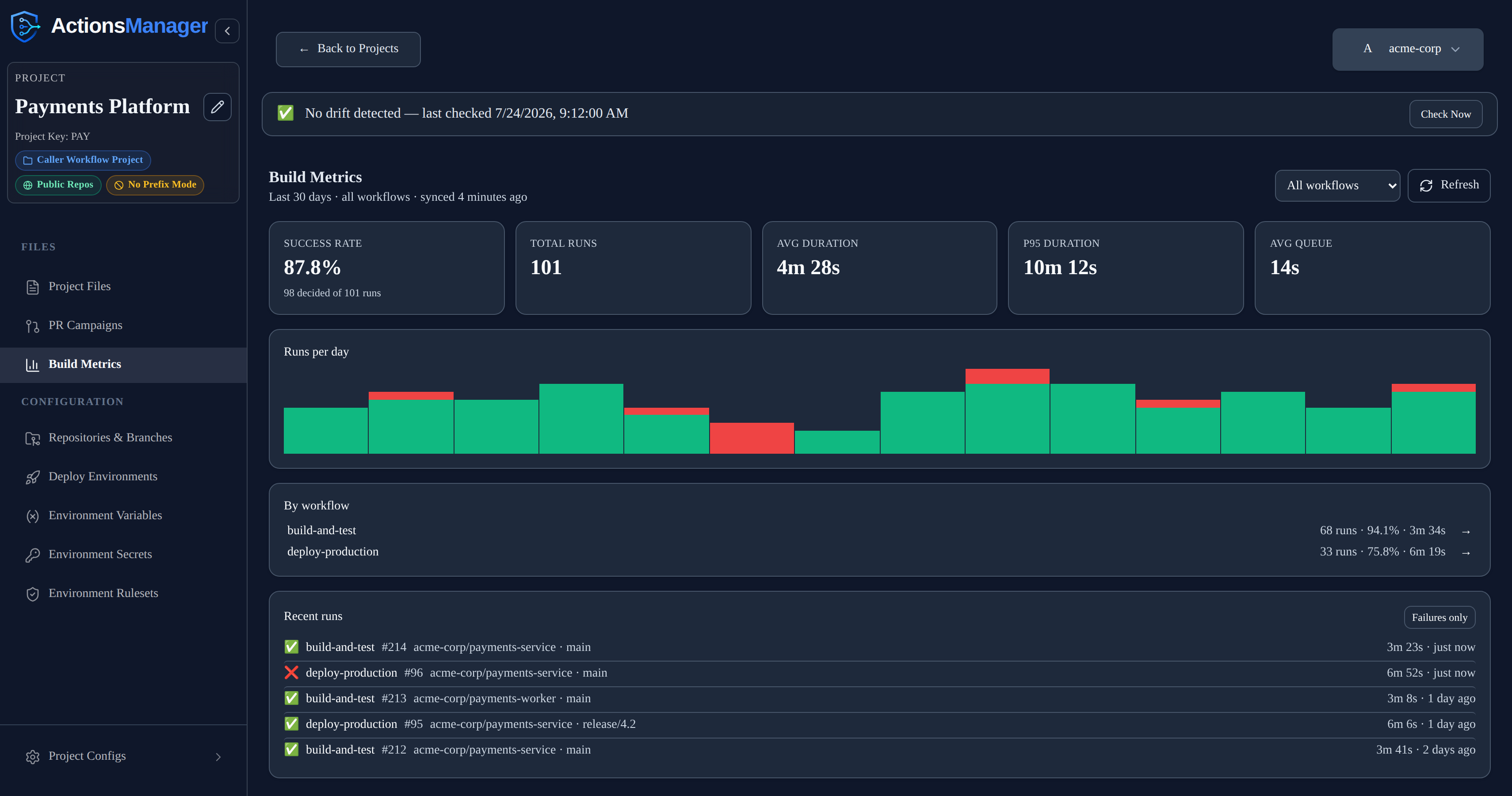 Build Metrics panel showing success rate, total runs, duration and queue statistics, a runs-per-day trend chart, a per-workflow breakdown, and a list of recent runs
