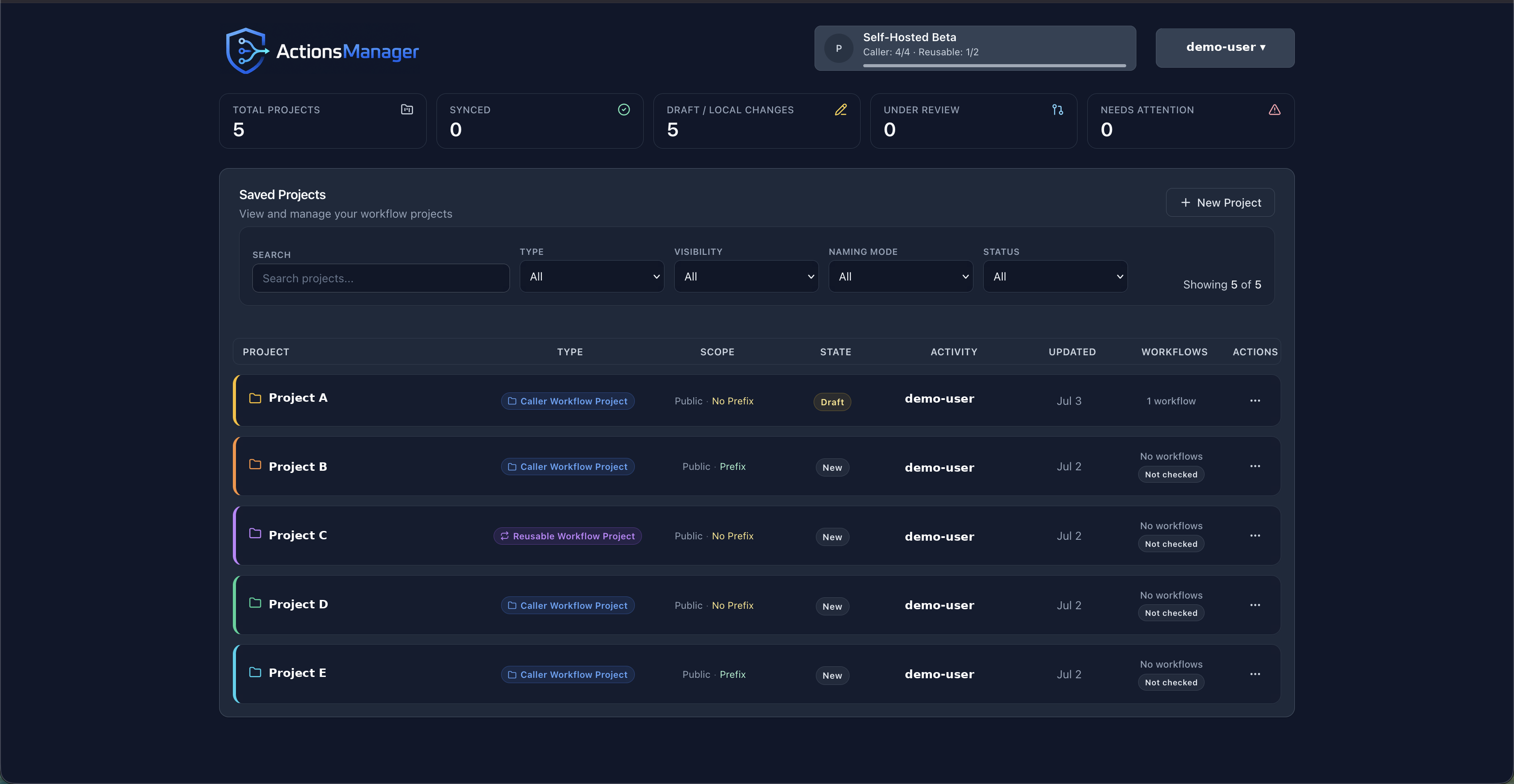 Saved Projects dashboard showing project cards with type, scope, state, and activity